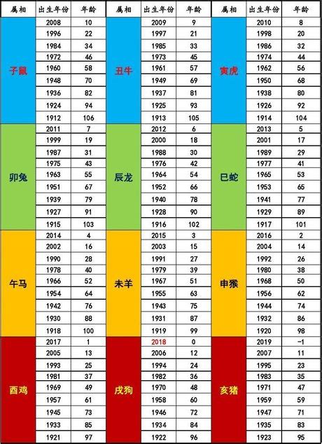 00年属|十二生肖年份对照表 十二生肖属相年份